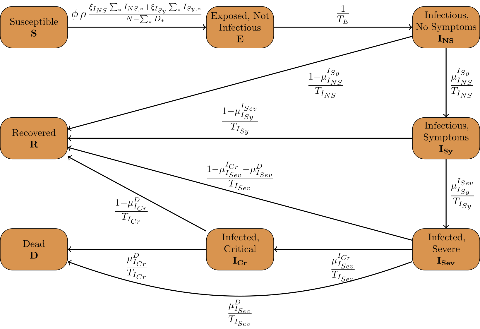 secir_model